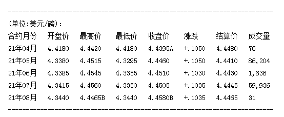 关于4月26日铜价走势图的信息