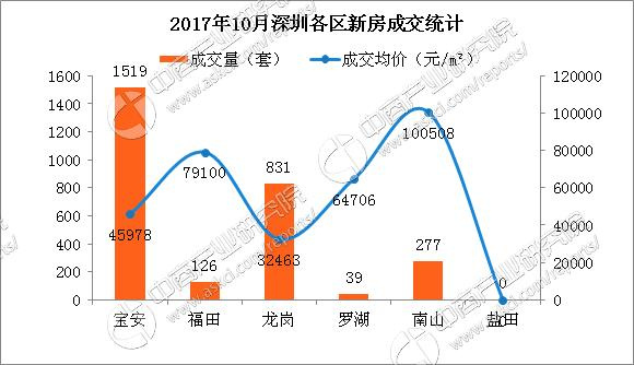 深圳新房今年房价走势_2018深圳房价走势分析