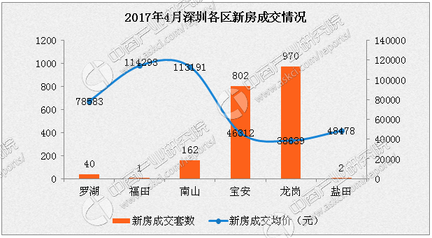 深圳新房今年房价走势_2018深圳房价走势分析