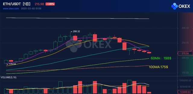 以太坊走势2020期货_以太坊走势2020期货分析