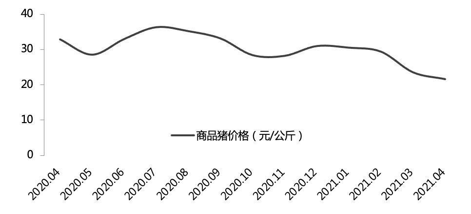 生猪价格2020走势图_生猪价格2020走势图表