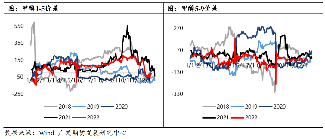 2017年液化气价格走势_2017年液化气价格走势图