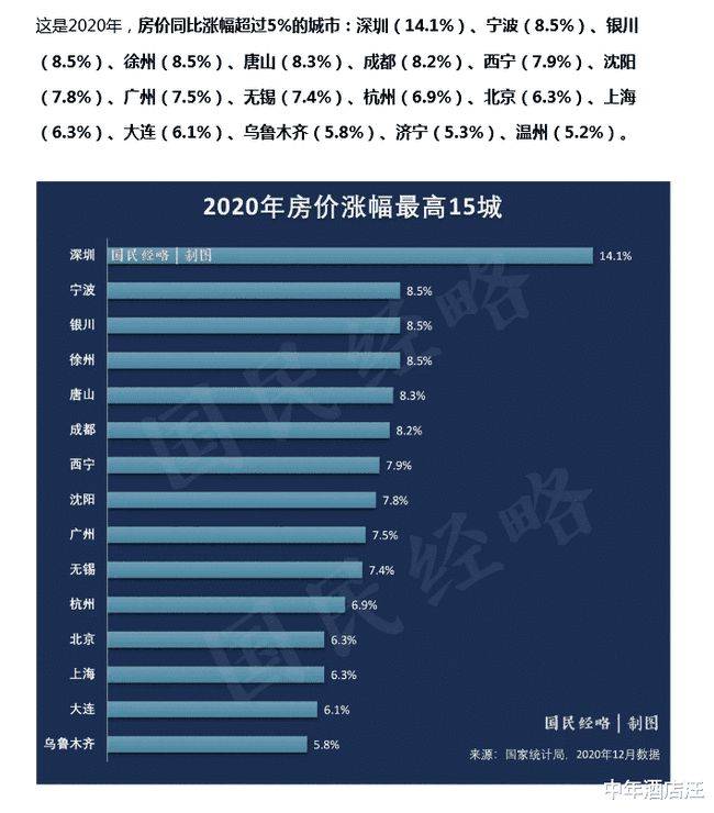 周口市房价2021年房价走势_2020年周口房价走势最新消息