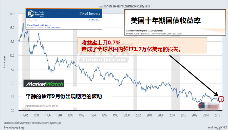 美国大选之后黄金走势_美国大选之后黄金走势图