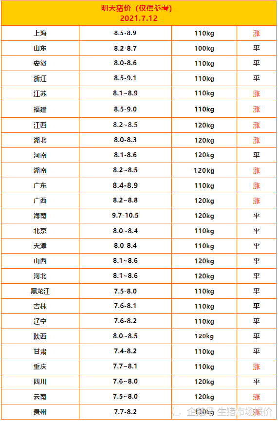 肥猪价格今日猪价走势_肥猪价格今日猪价走势分析