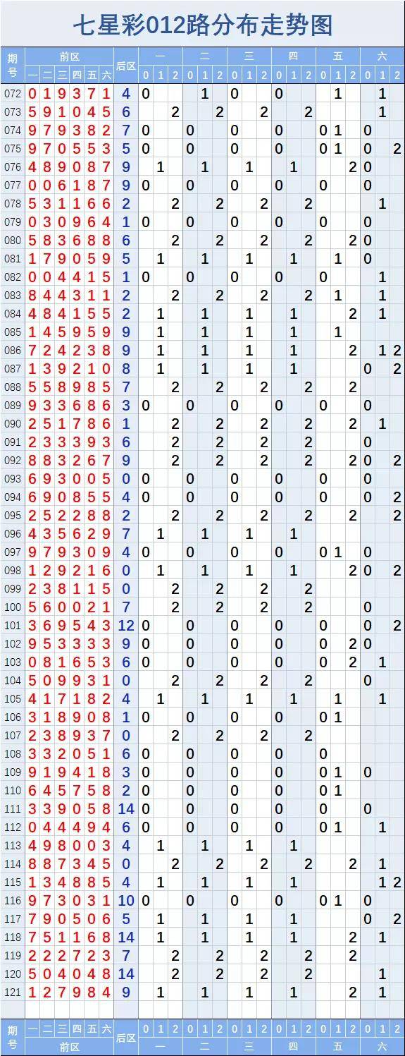 包含快乐8走势图188期电子彩报的词条