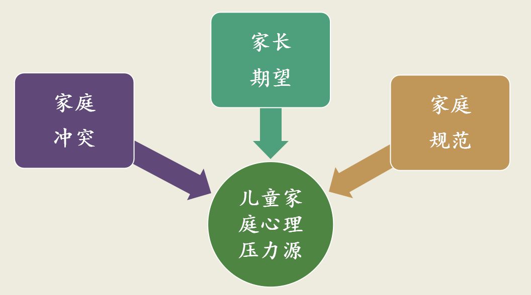 家长对孩子的期望走势_家长对孩子的期望走势图