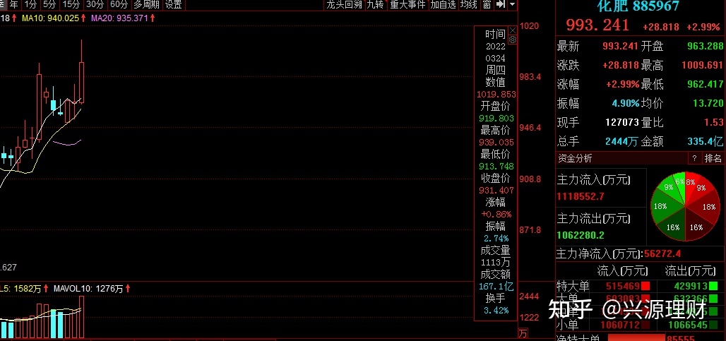 中国中铁下周一走势预测_今日股市行情中国中铁今日走势