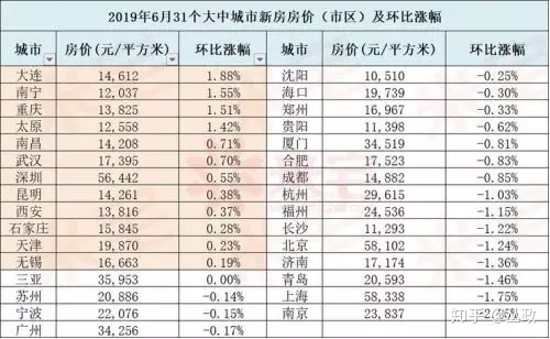 2014威海房价走势_2018年威海房价走势