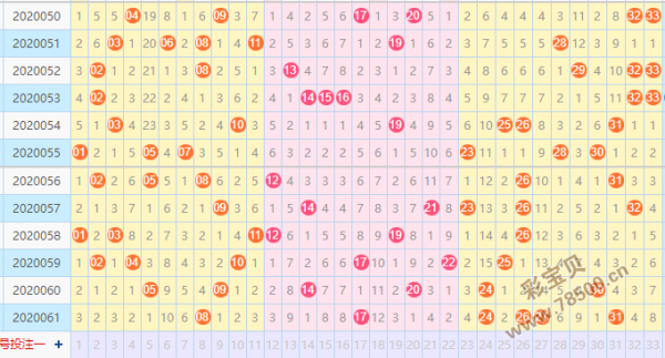 高清双色球56期走势图_高清双色球56期走势图新浪爱彩