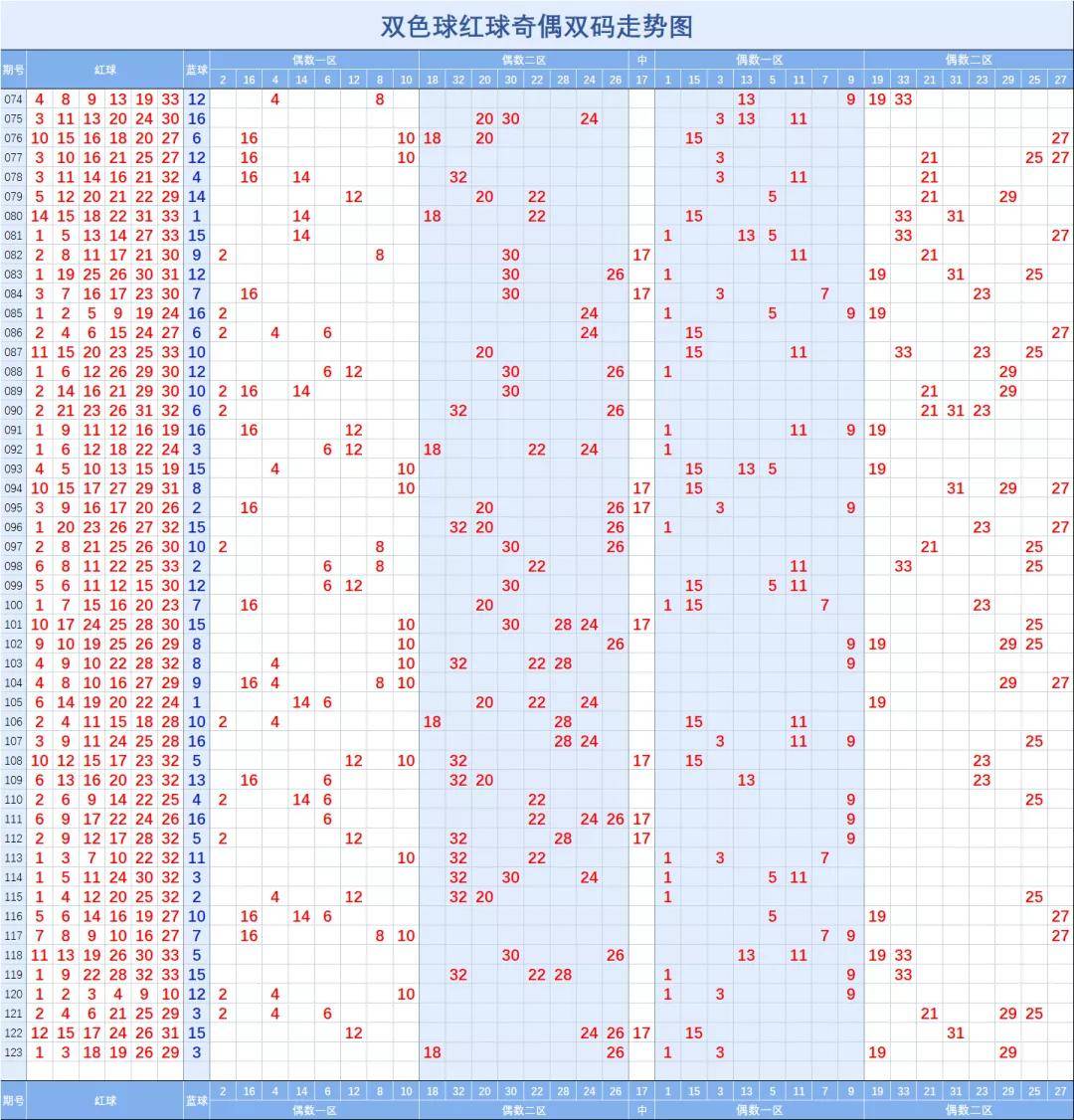 高清双色球56期走势图_高清双色球56期走势图新浪爱彩