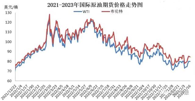 20年92号汽油走势图_92号汽油价格历史走势图