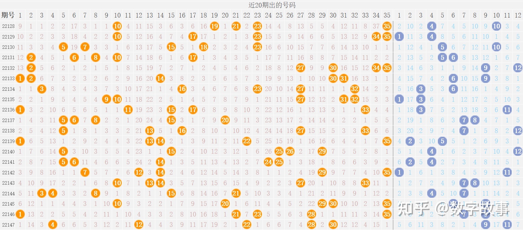 12月6号大乐透走势_12月6号大乐透走势分析