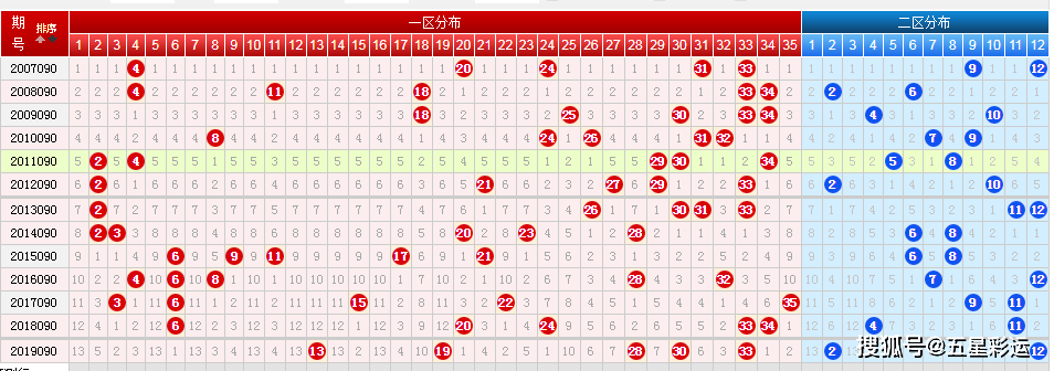 12月6号大乐透走势_12月6号大乐透走势分析