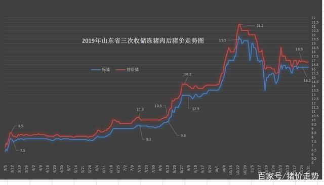 全国生猪价格走势图网_全国生猪价格走势图网页版