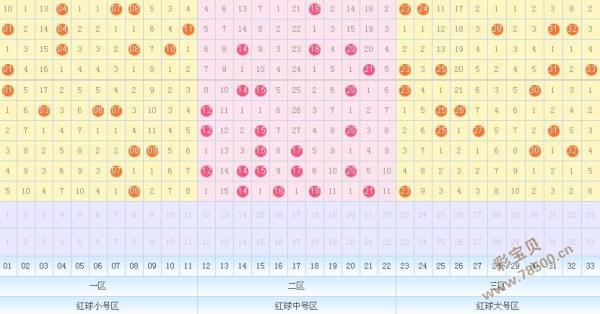 在哪能找到双色球走势图_近期的双色球走势图哪去了