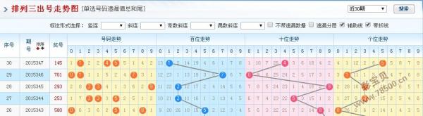 排三个位走势图综合图_排三个位走势图3D之家