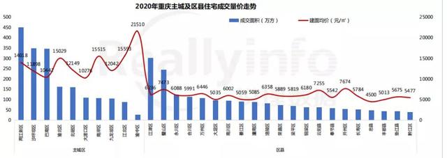 2021长春房价走势预测_长春房价2021最新价格走势