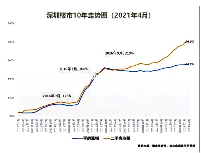 2021长春房价走势预测_长春房价2021最新价格走势