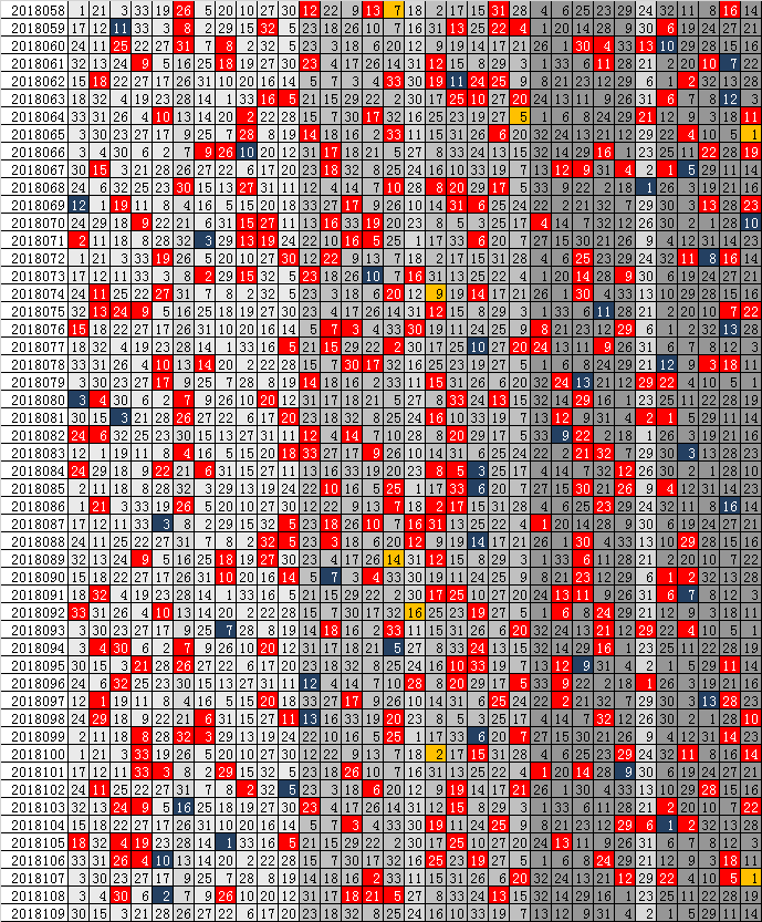 双色球乐彩网012走势图表_双色球基本走势图012路表图