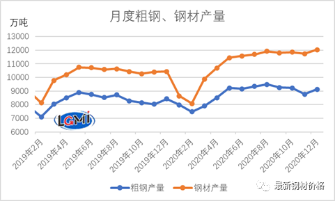 最新钢材价格行情走势_最新钢材价格行情走势分析