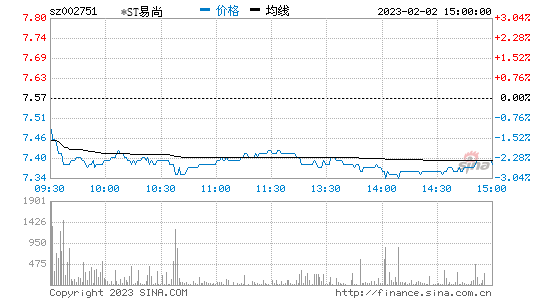 国药控股股票行情走势_国药控股股票行情走势图