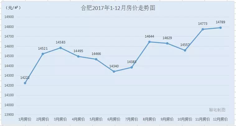 包含通州区房价走势2017的词条