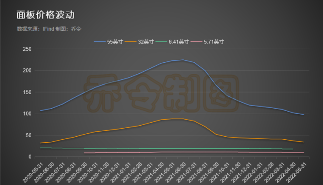 京东方2021股价走势_京东方股票2021年目标价