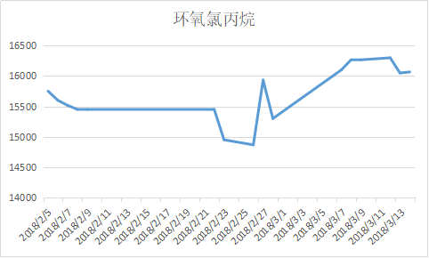 环氧氯丙烷格行情走势图_环氧氯丙烷最新价格行情走势