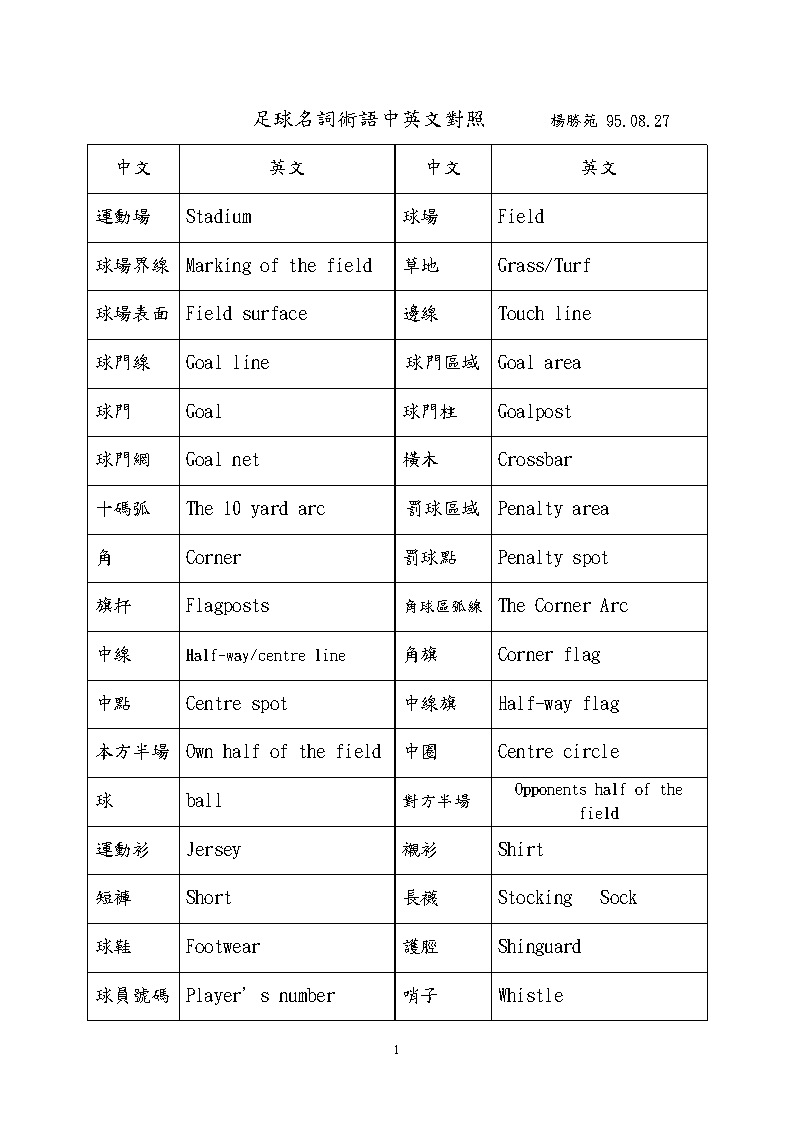 足球英文翻译_我喜欢踢足球英文翻译