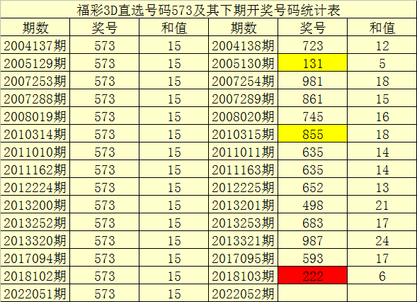 排列五052期走势图_排列五基本走势图综合版近50期