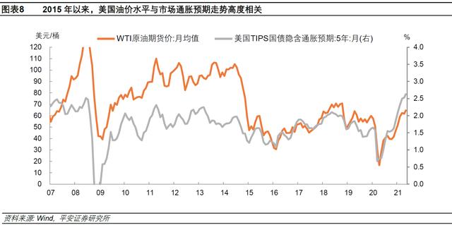 2015年国际油价走势_2015年国际少儿模特大赛