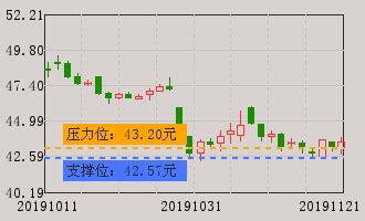 包含2005年比亚迪股价走势图的词条