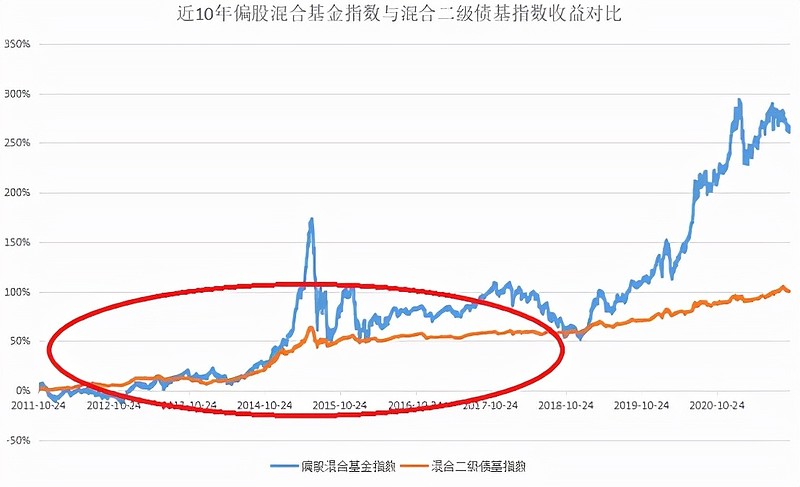 怎么做一个基金走势图_怎么做一个基金走势图表