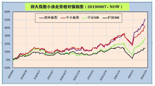 怎么做一个基金走势图_怎么做一个基金走势图表