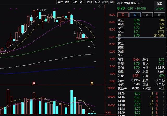 包含济民医疗股价走势和一样的词条