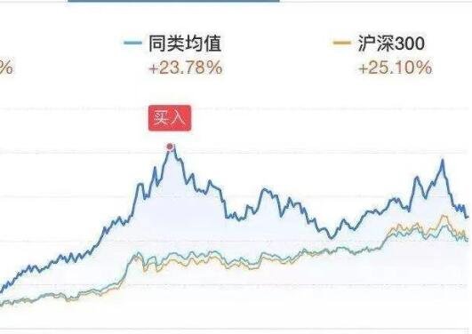 012523基金走势_012255基金今日走势