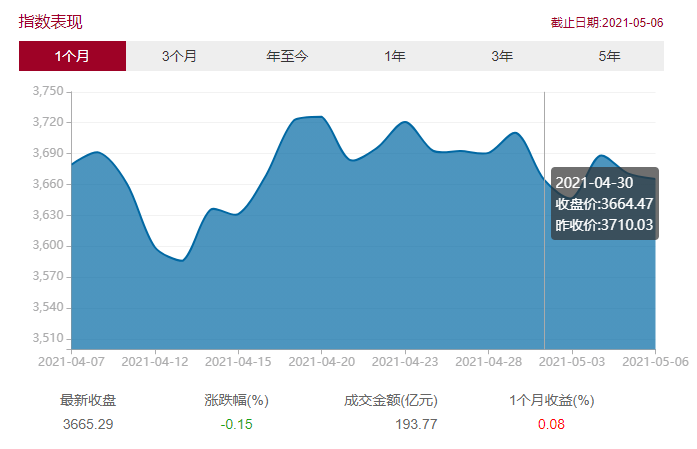 012523基金走势_012255基金今日走势