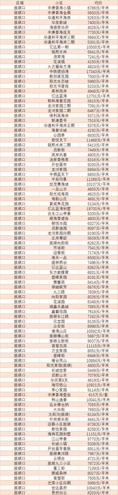 2019年大连二手房价走势_大连二手房价2020最新价格