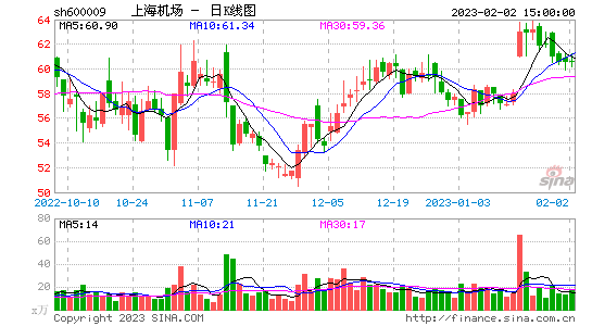 包含今日002250股票行情走势的词条