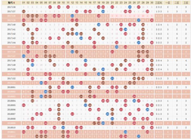 大乐透双色球七乐彩走势图_大乐透双色球七乐彩走势图表