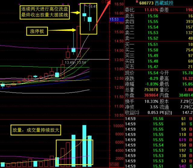 涨停后第二天振幅大后期走势_涨停后第二天振幅大后期走势会怎样