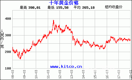 今日黄金期货价格走势图_期货黄金价格走势图实时新浪