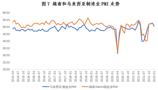 包含2022年全球通货膨胀率走势的词条