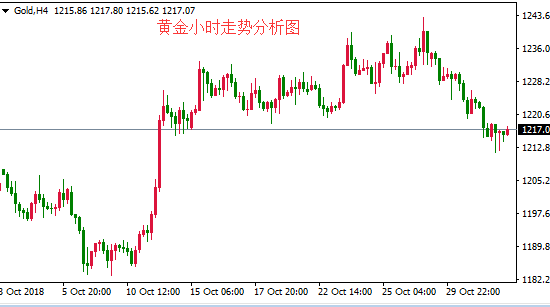 实物黄金价格今年行情走势分析_实物黄金价格今年行情走势分析最新