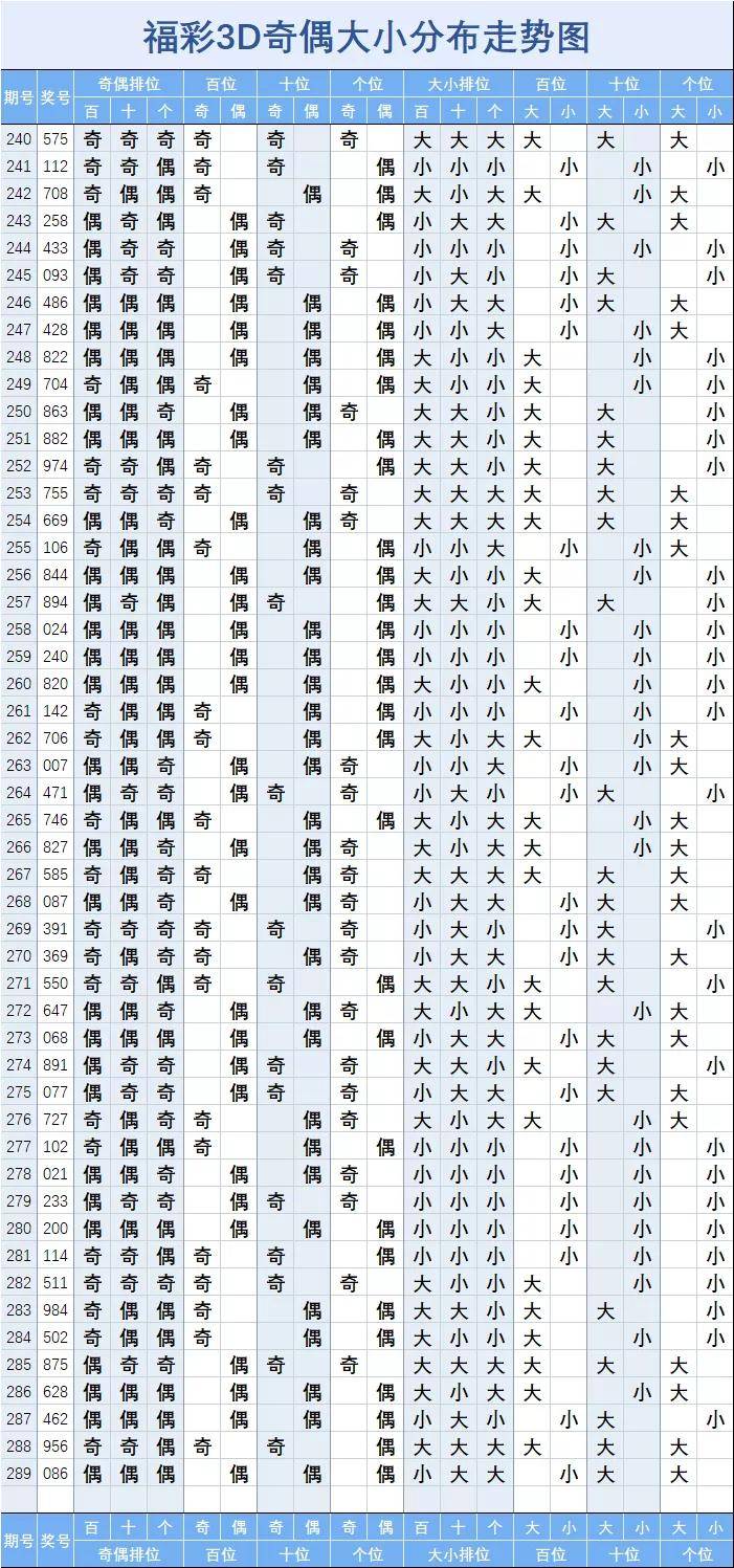 3d走势图下面的数字什么意思_3d走势图下面的数字什么意思啊