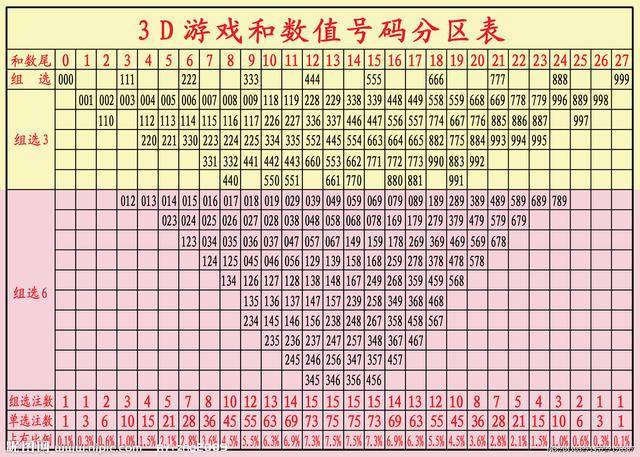 3d走势图下面的数字什么意思_3d走势图下面的数字什么意思啊