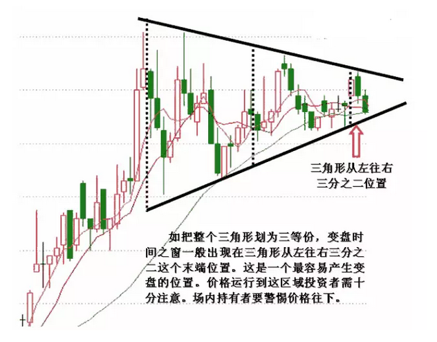 包含银河微盘怎么看走势图的词条