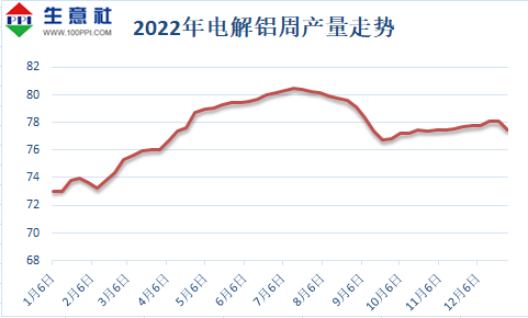 2022铝价格走势怎么样_2021到2022铝价走势