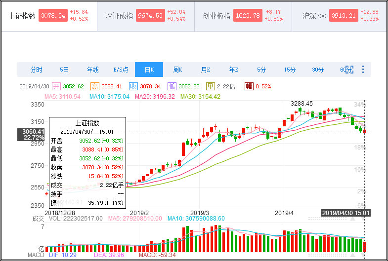 关于走势随大盘的股是什么股的信息